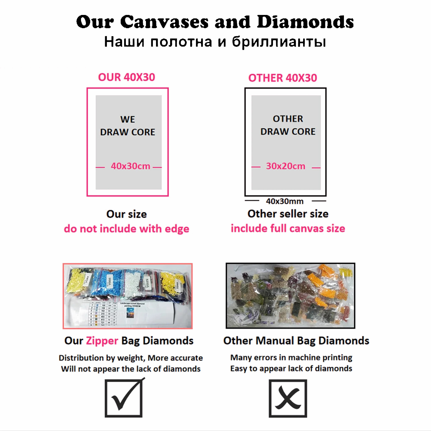Pintura de Diamantes DIY con P - Home Decor Bali reseña y precio