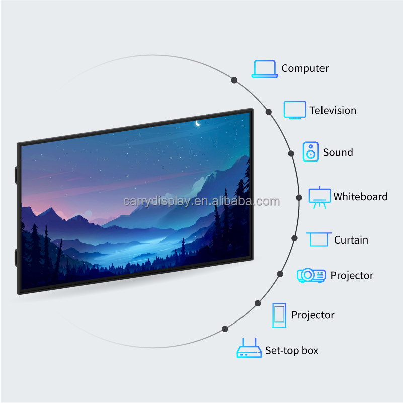 Pantalla Táctil Interactiva 4K - Home Decor Online Free reseña y precio